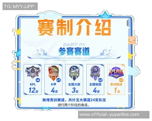 王者荣耀专题深入分析EDG战队的快速崛起与战术创新之路 王者荣耀专题深入分析EDG战队的快速崛起与战术创新之路